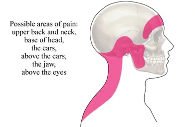 WHAT IT ISN’T — REACH Rehab + Chiropractic, Plymouth MI